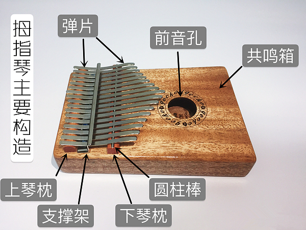 共鳴箱構造,也是是拇指琴的主體木結構一定要有前方的大音孔,這樣