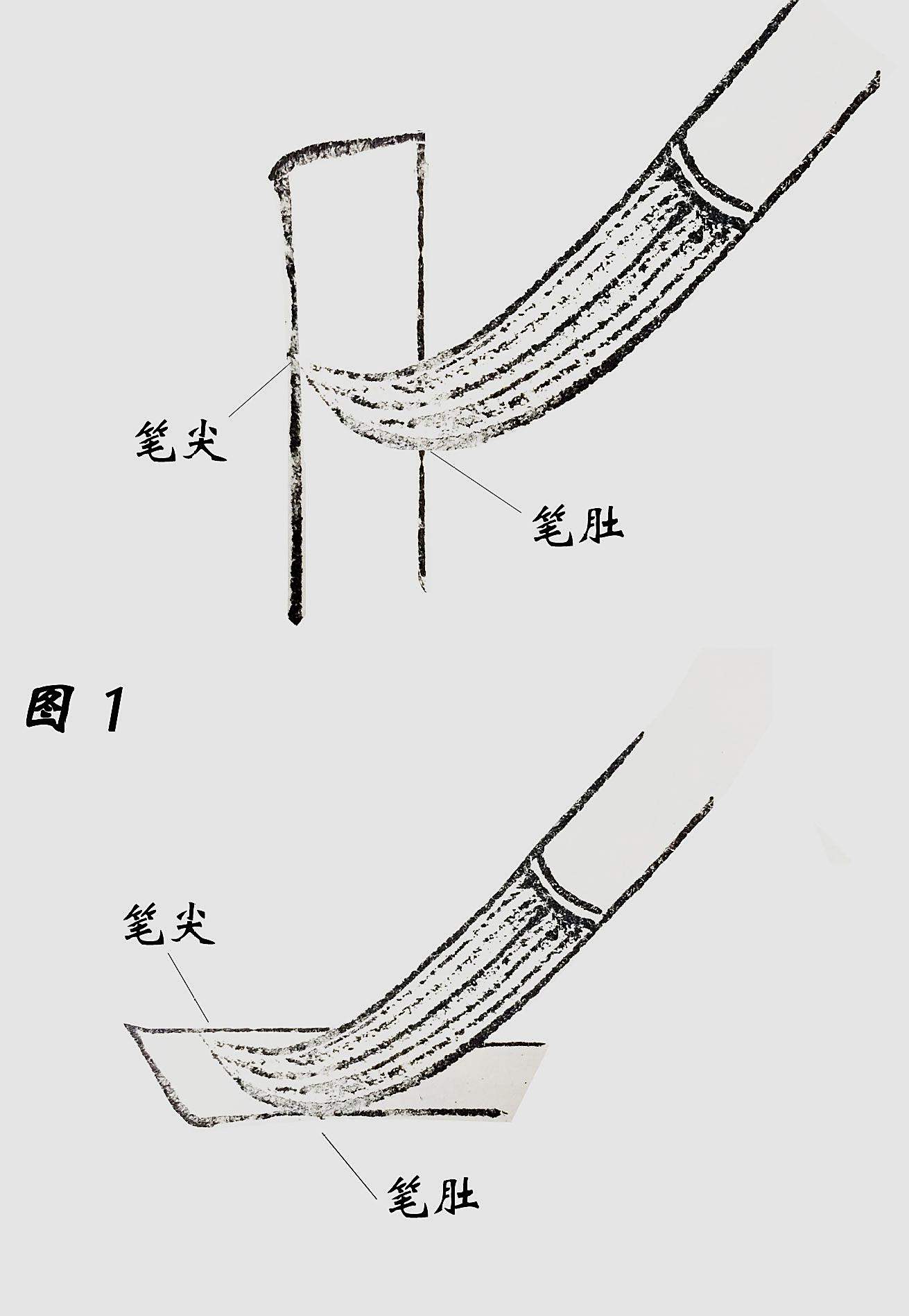 初学毛笔必看之二:书法技法起笔法——中锋,偏锋,调锋