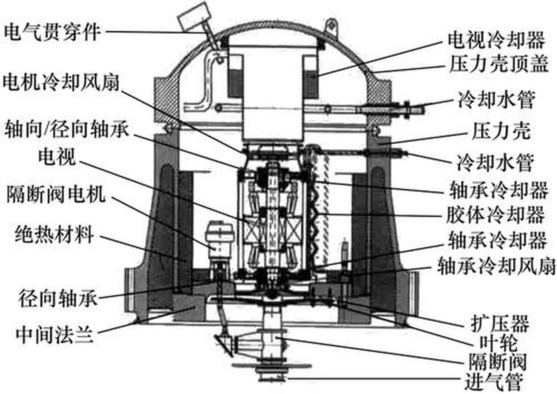 循环风机结构图图片