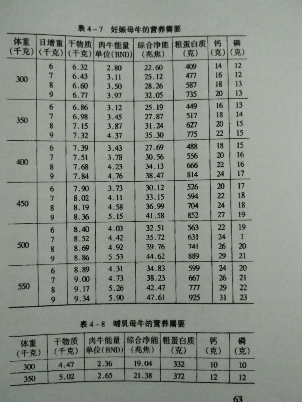 反刍动物草料浓度比与精粗比的本质区别