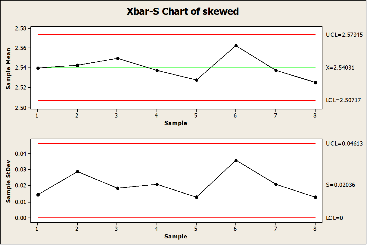 如何使用minitab软件绘制质量管理中的各类控制图