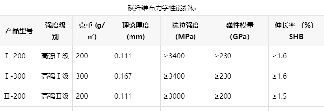 「騰錦建築加固材料」碳纖維布價格及規格