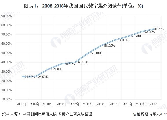 图书馆发展趋势图片