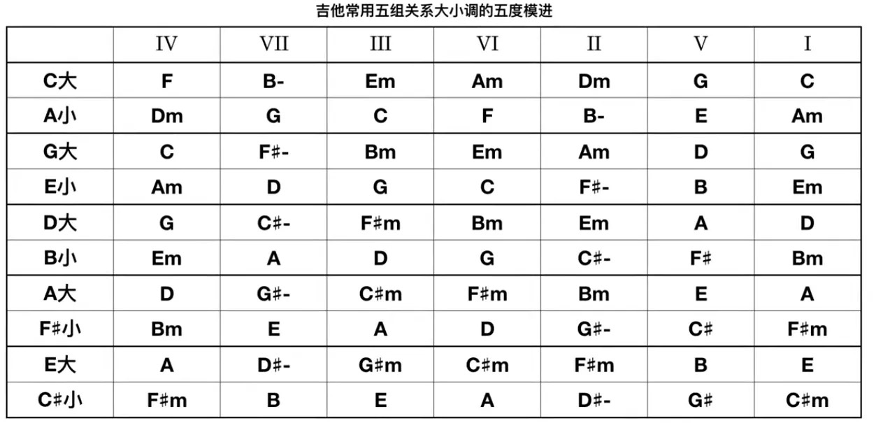 让人学了就懵逼的五度圈,竟然如此简单?