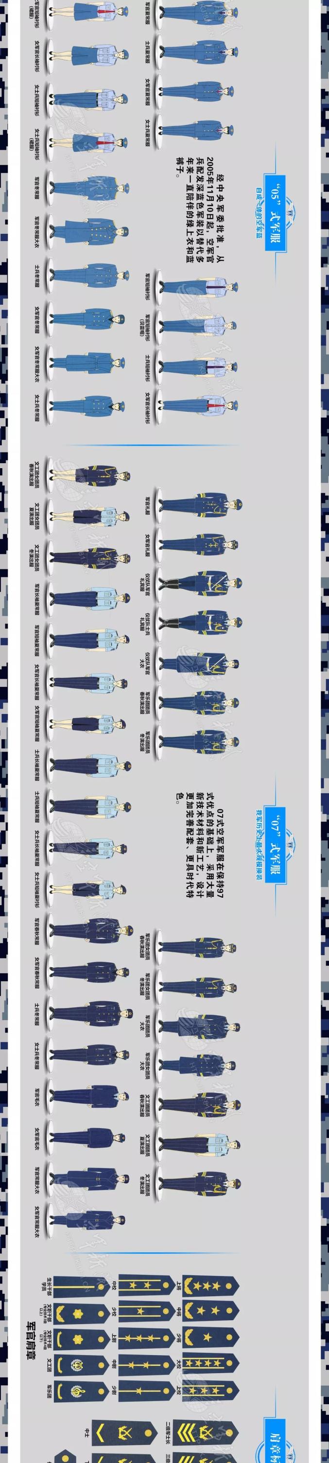 一帅70年!一张图带你领略空军不同年代各式军服风采