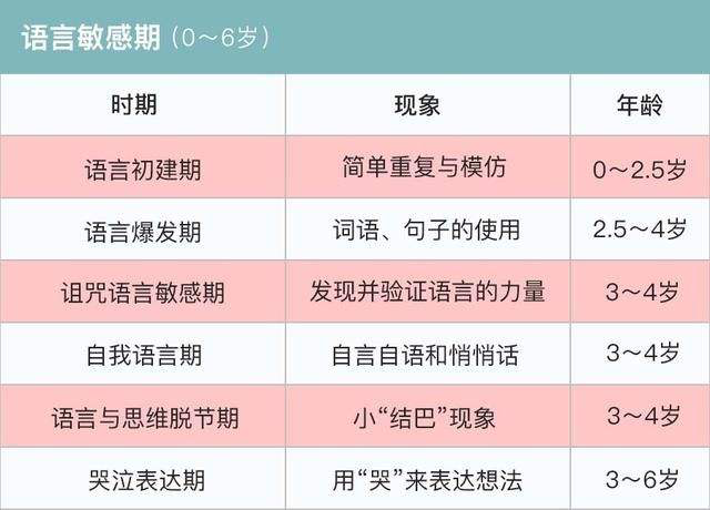 把握孩子的语言敏感期,教说话事半功倍,你家孩子也是"小话唠"