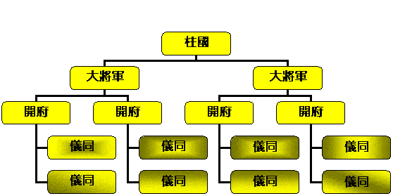 府兵制和八柱国:关中富国强兵的神器,胡汉融合大一统的基石