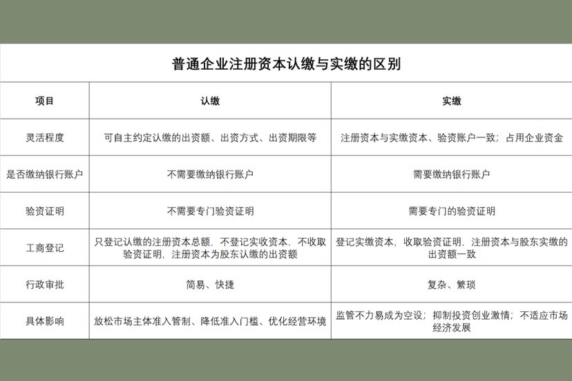 一表看明白:普通企業註冊資本認繳與實繳的區別