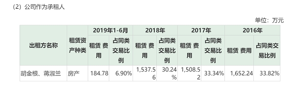 江西国光ipo:保荐机构成唯一外部投资者会员增长缓慢盈利存疑