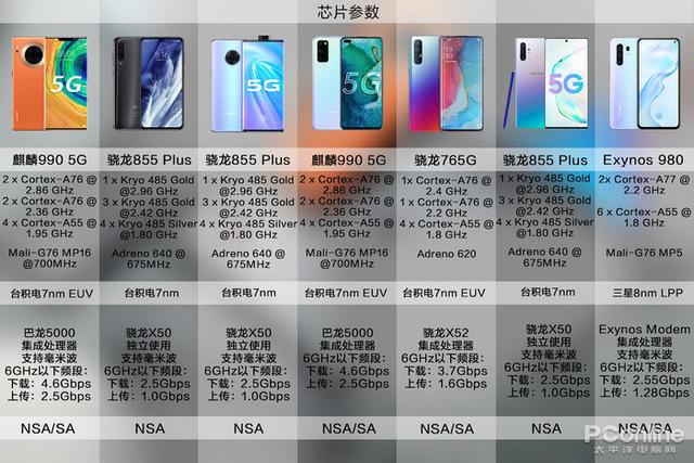 honorv30pro配置图片