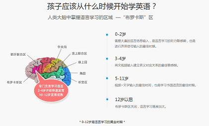 疫情期间自主学习效果引担忧，iEnglish助力学生英语能力提升