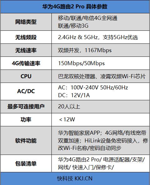 跟宽带说再见吧!华为4g路由2 pro评测:插卡即用的上网利器