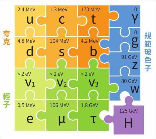 夸克不能独立存在,强行将夸克拉出来会怎样?或将创造大爆炸