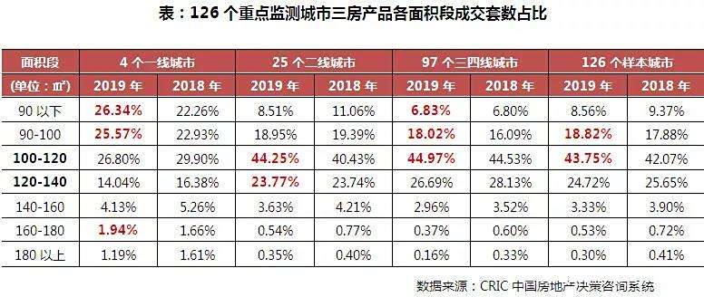 2019年中国房地产总结与展望|结构篇 2019年中国房地产总结与展望|结构篇