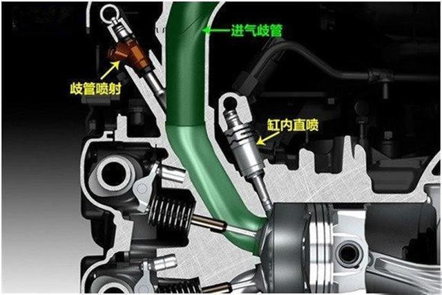 老司机告诉你多点电喷,缸内直喷,混合喷射发动机谁更优秀