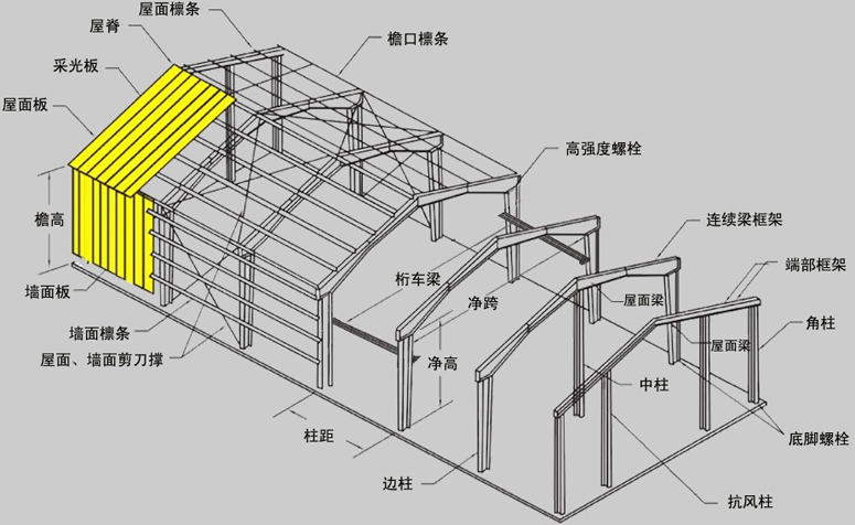 5m,隅撑隔一个檩条布置