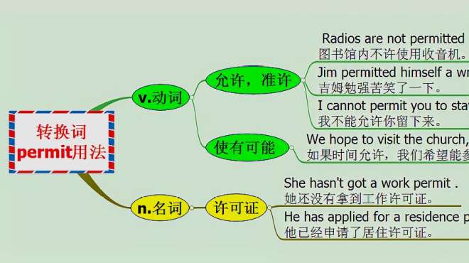 [图]michigan原创英语：转换词permit用法