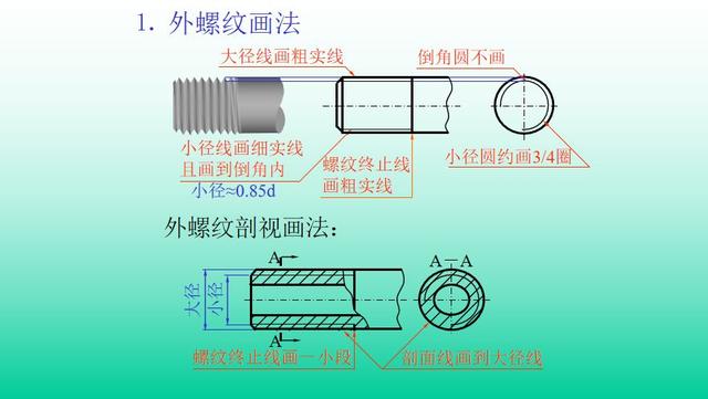 tr18x4螺纹怎么画图片