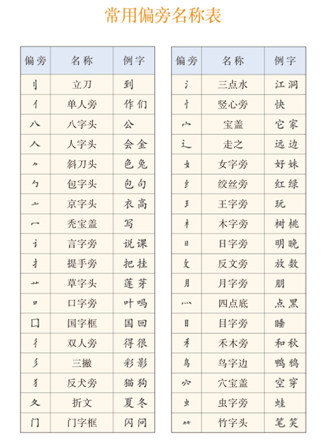 马上开学,孩子收收心吧,两天时间复习一下人教版一年级上册知识
