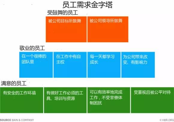 什么叫敬业?如何激发员工潜能?