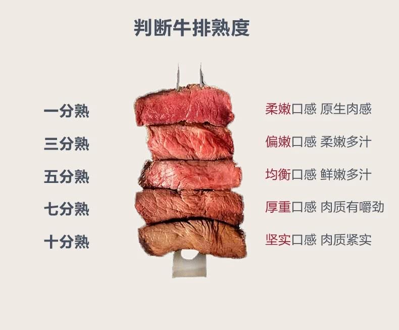 关于牛排的熟度划分