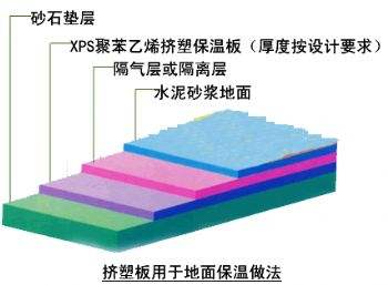 聚苯乙烯保温板图例图片