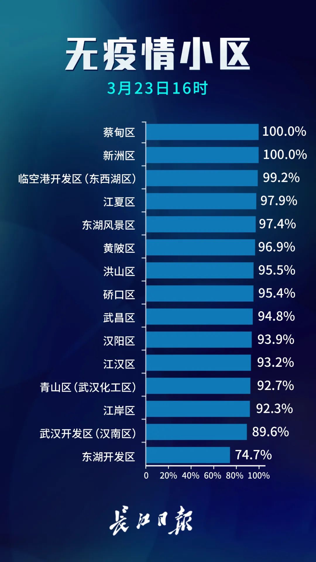 人口健康信息管理办法_人口普查图片(3)