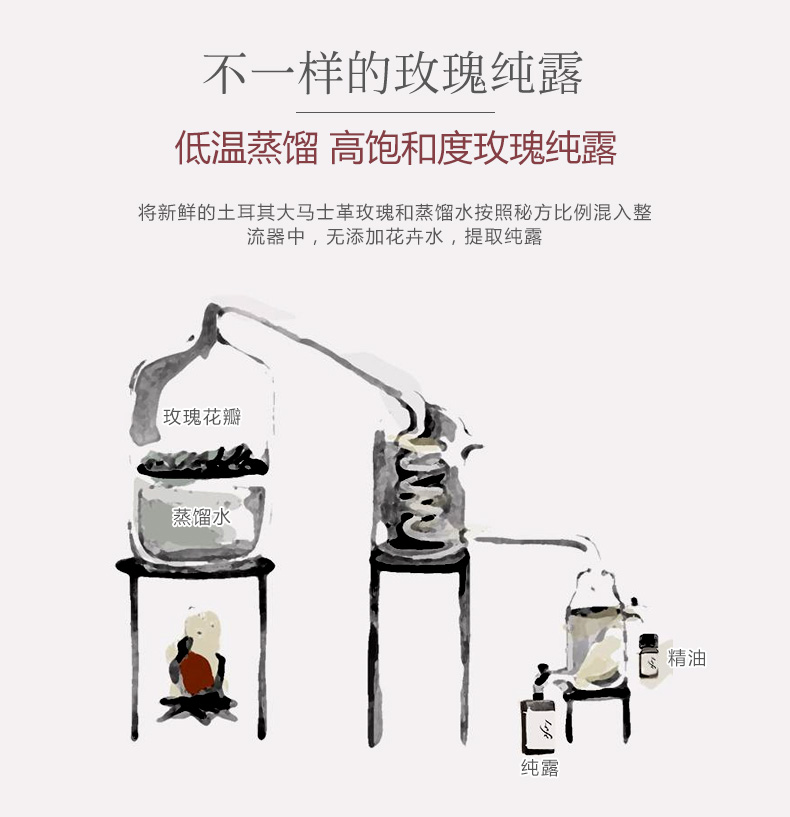 到底玫瑰纯露有多纯?