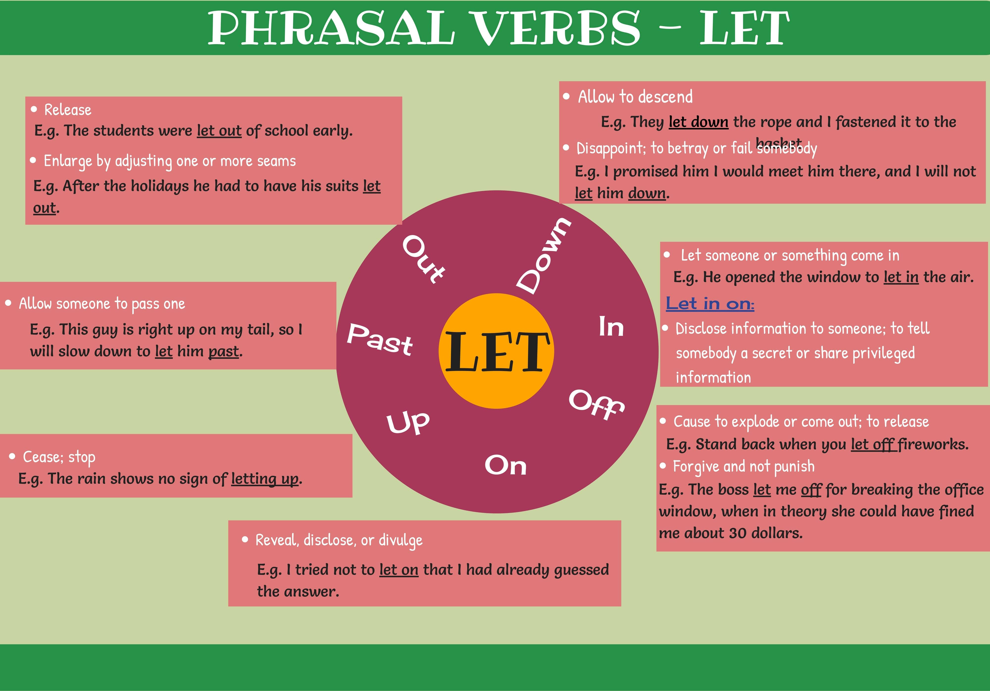 useful phrasal verbs with let   image 2.
