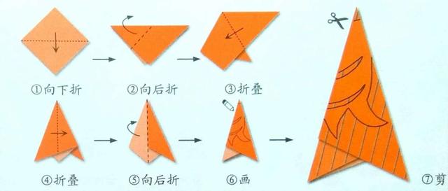 如下: 一,剪纸图案1: 剪好后的图形 纸张折叠方法采用的是六角折剪,剪