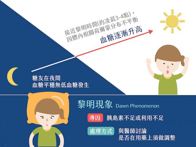 糖友空腹血糖高,也许是这两个原因