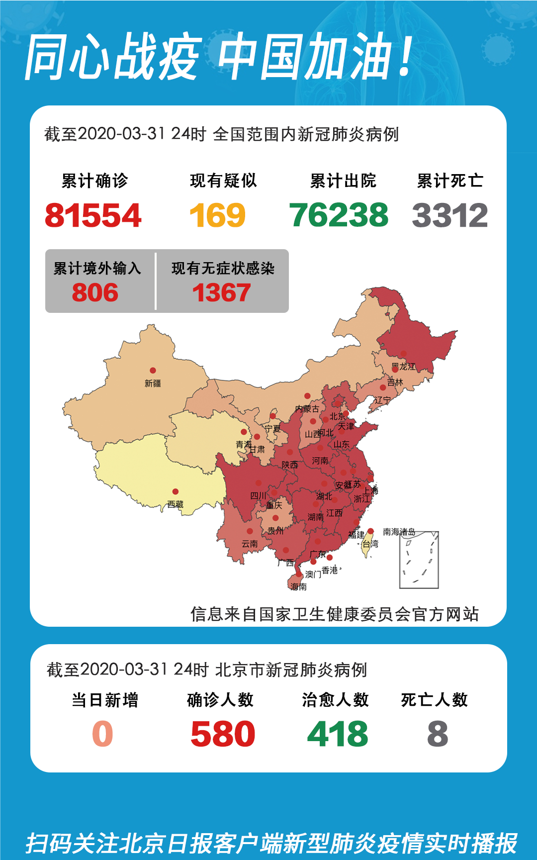 『新冠肺炎』首次通报！31个省区市新增无症状感染者130例