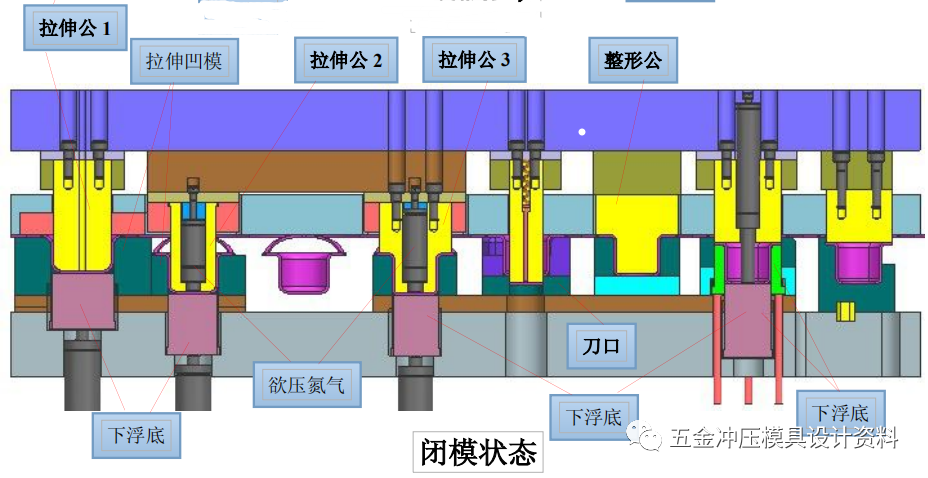 拉伸模的结构 