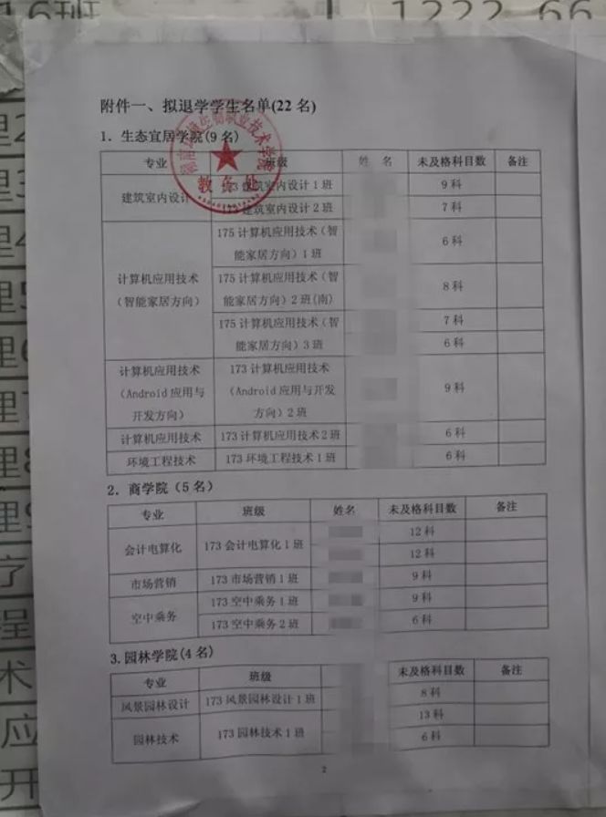 没有挂科过的大学,不叫大学呸!