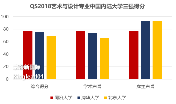 世界藝術設計專業排名:中國17所大學入選,同濟超清北,世界第18