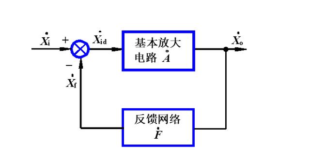 负反馈放大电路方块图图片