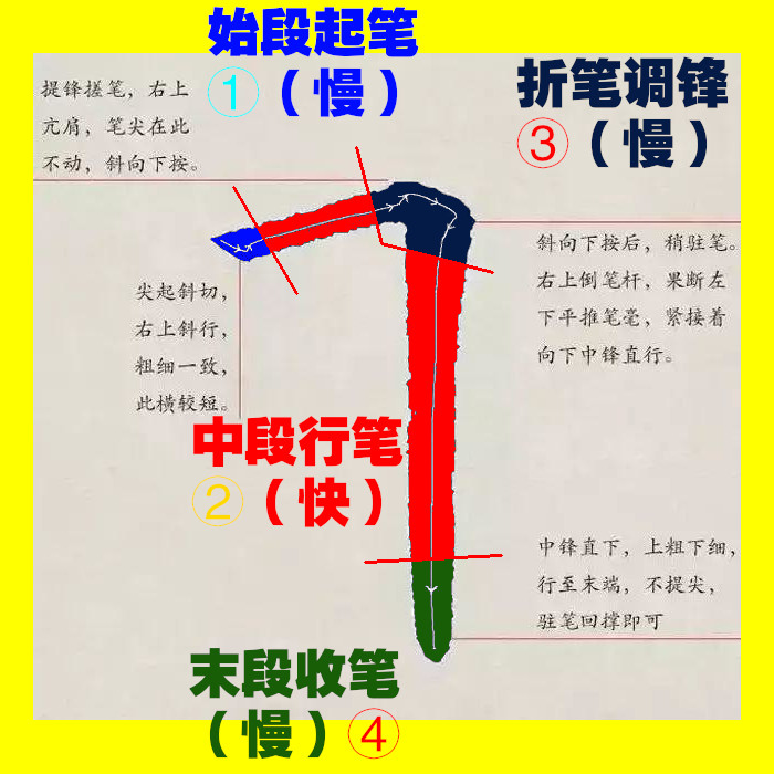 毛笔横折的写法图片