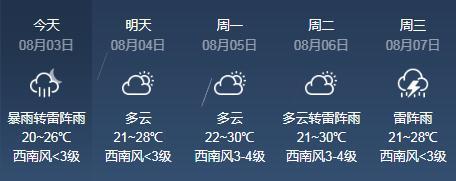 长春天气预报:8月3日—8月7日