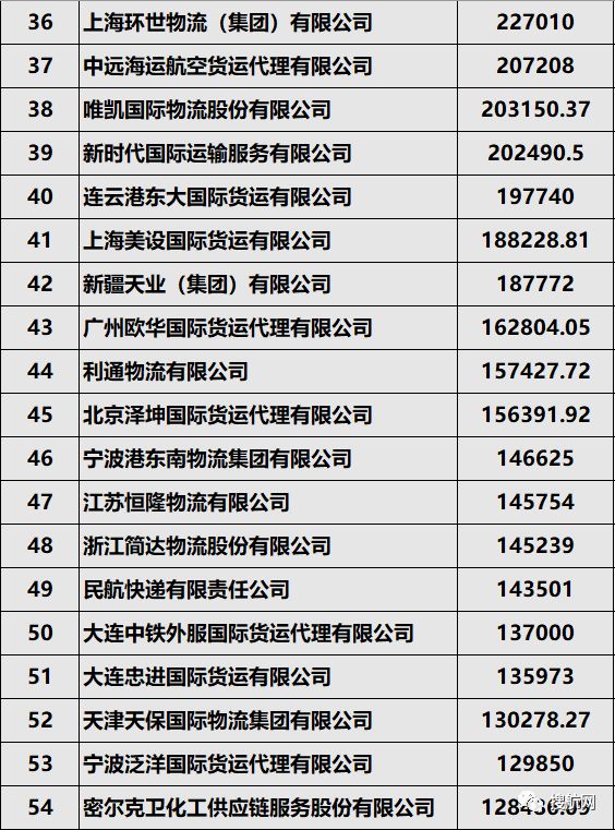 物流运输关键词排名效果 baijiahao.baidu.com