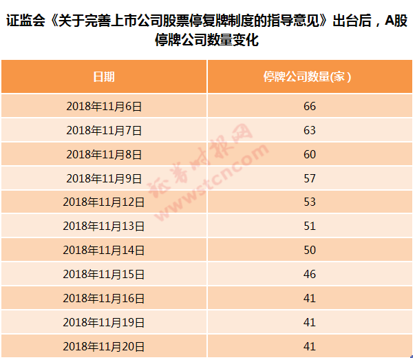 银亿股份被强制复牌,史上最严停复牌新规正在发威,a股停牌数已降至