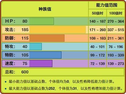 《精靈寶可夢》獲得mega的赫拉克羅斯,沒有其它蟲系超進化好用?