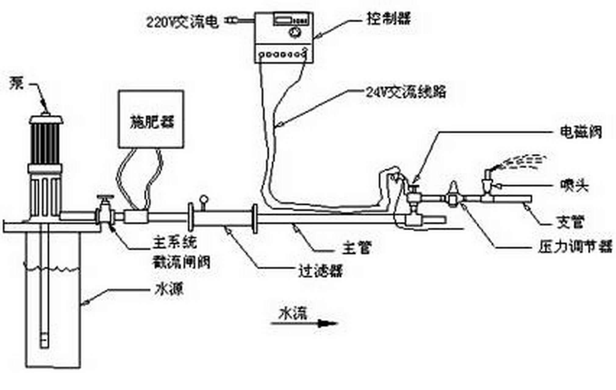 由于法拉吉历史悠久,结构独特,加之实用功能突出等