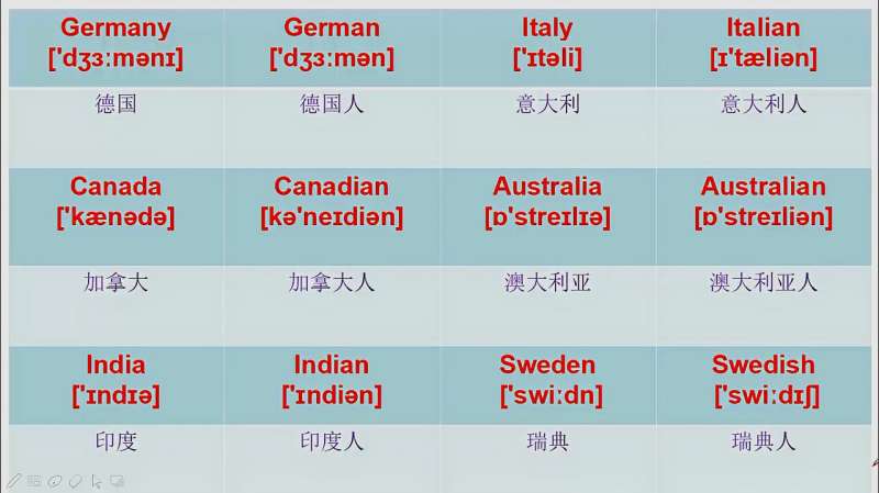 英语口语十二个国家和国籍的英语单词意大利和加拿大怎么说