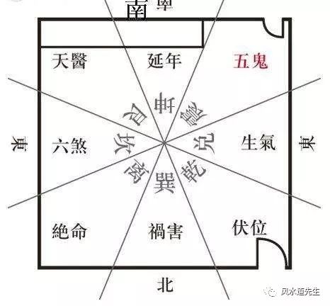 風水中,有一種局叫五鬼運財局,撐握者大發!值得收藏學習