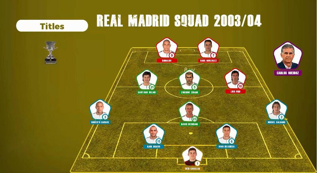 科普:皇家马德里从1999到2018赛季的主力阵容和阵型以及所有冠军