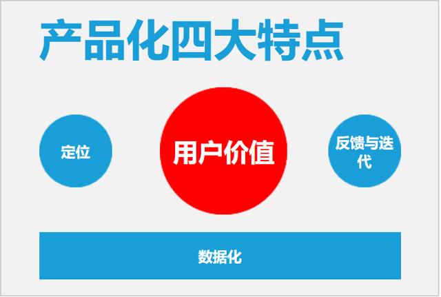 如何提高试听课转化率?试试将课程产品化