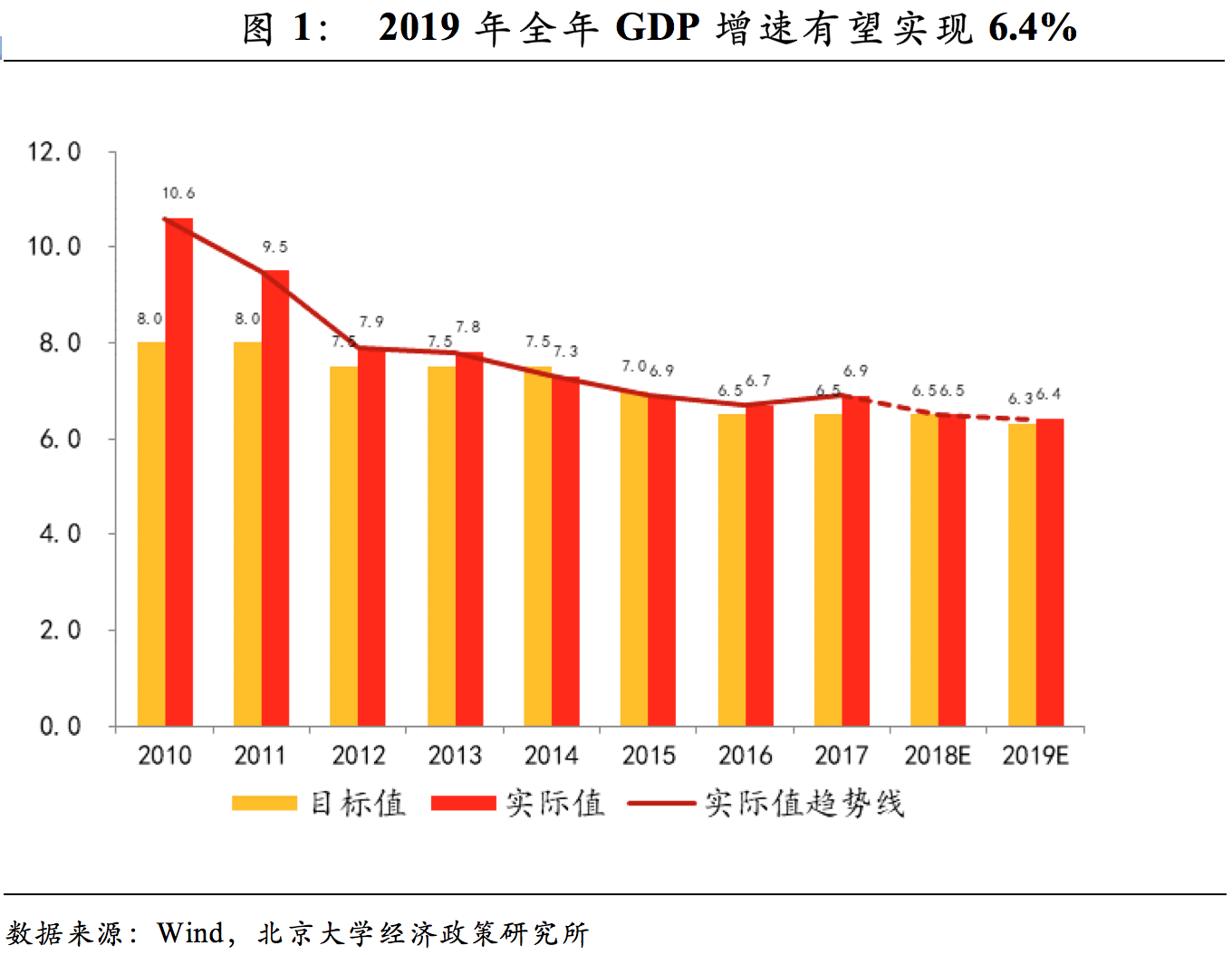 北大光华报告:2019年中国人均gdp将超一万美元