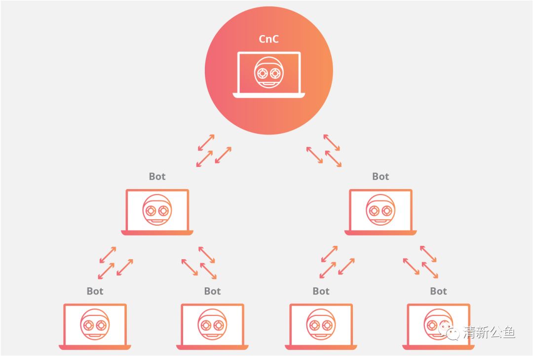 dos攻击，dos攻击的示例