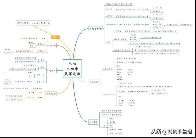 电功和电热知识结构图图片