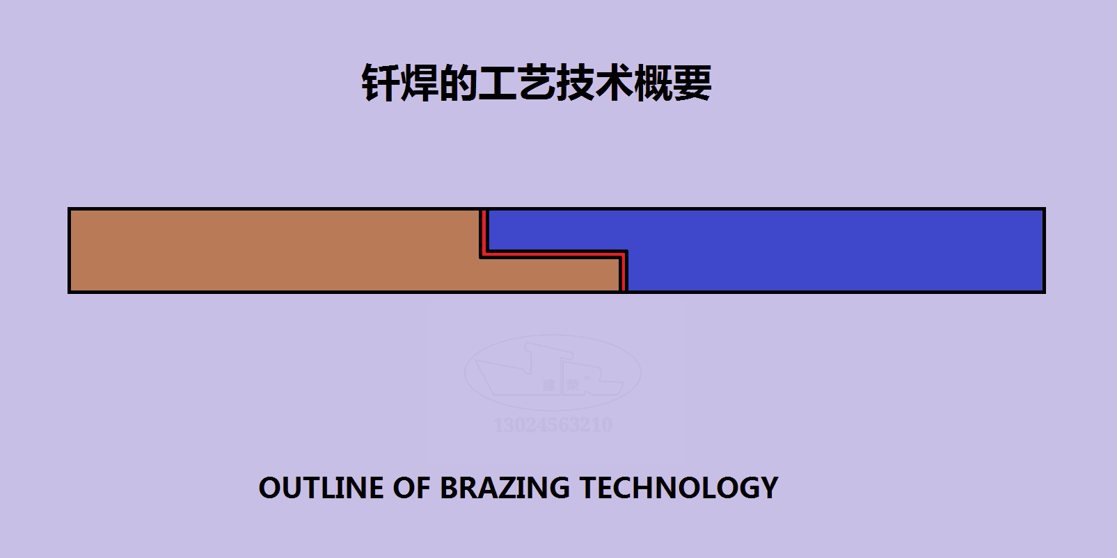 钎焊的工艺技术概要